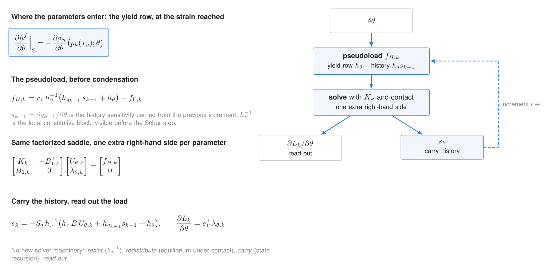 Sensitivity equations and flow
