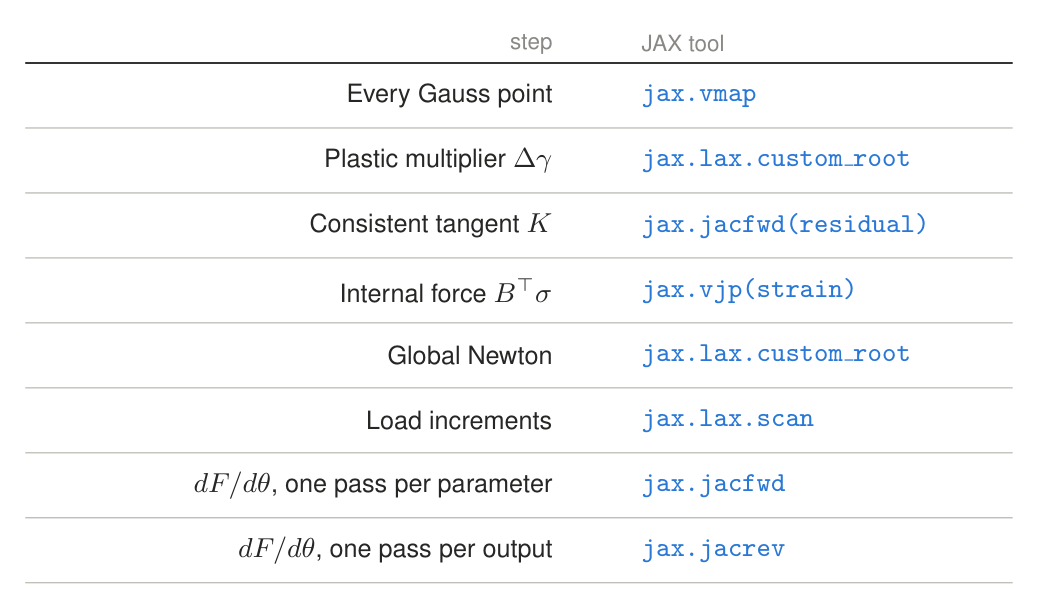 Which JAX tool does which job