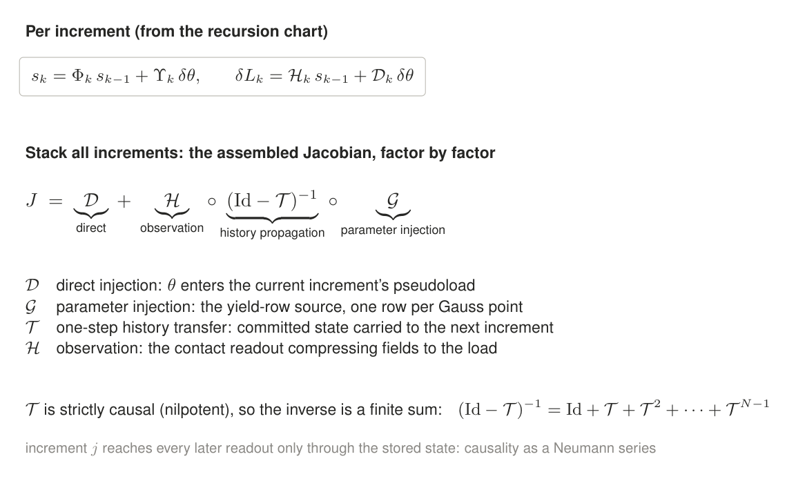 Factorized Jacobian